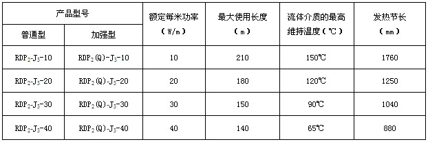 RDP2-J3並聯恒功率電杏吧论坛十年帶電熱帶(圖3)